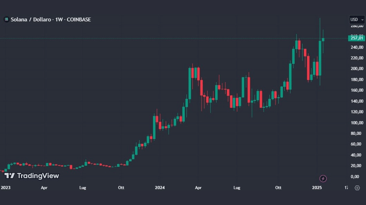 Is Solana the future of decentralized finance?