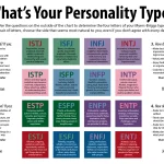 MBTI Chemistry: Understanding Relationships