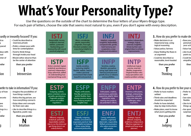 MBTI Chemistry: Understanding Relationships