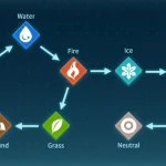 Palworld Element Chart: Types and Weaknesses Unveiled