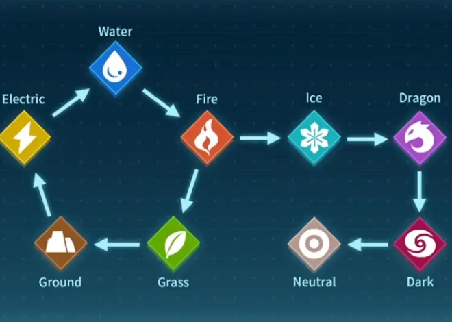 Palworld Element Chart: Types and Weaknesses Unveiled