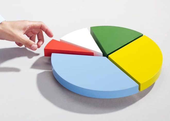 Risks Associated With Fractional Investing